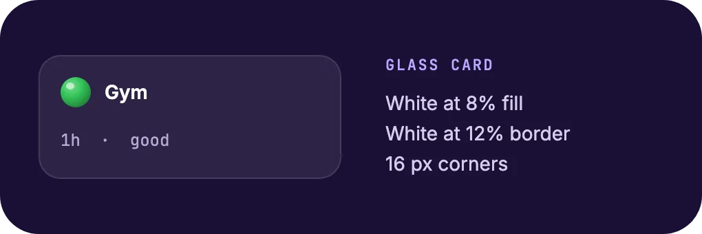 A glass card: white at 8% fill, white at 12% border, 16 px corners