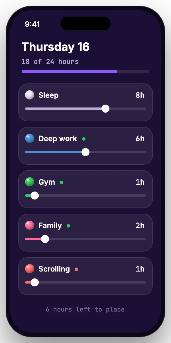 Thursday 16 with sliders for sleep, deep work, gym, family and scrolling, 18 of 24 hours placed