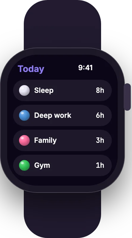 Apple Watch Today screen: sleep 8h, deep work 6h, family 3h, gym 1h