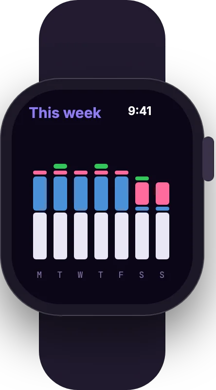 Apple Watch This week screen: a stacked bar chart for each day