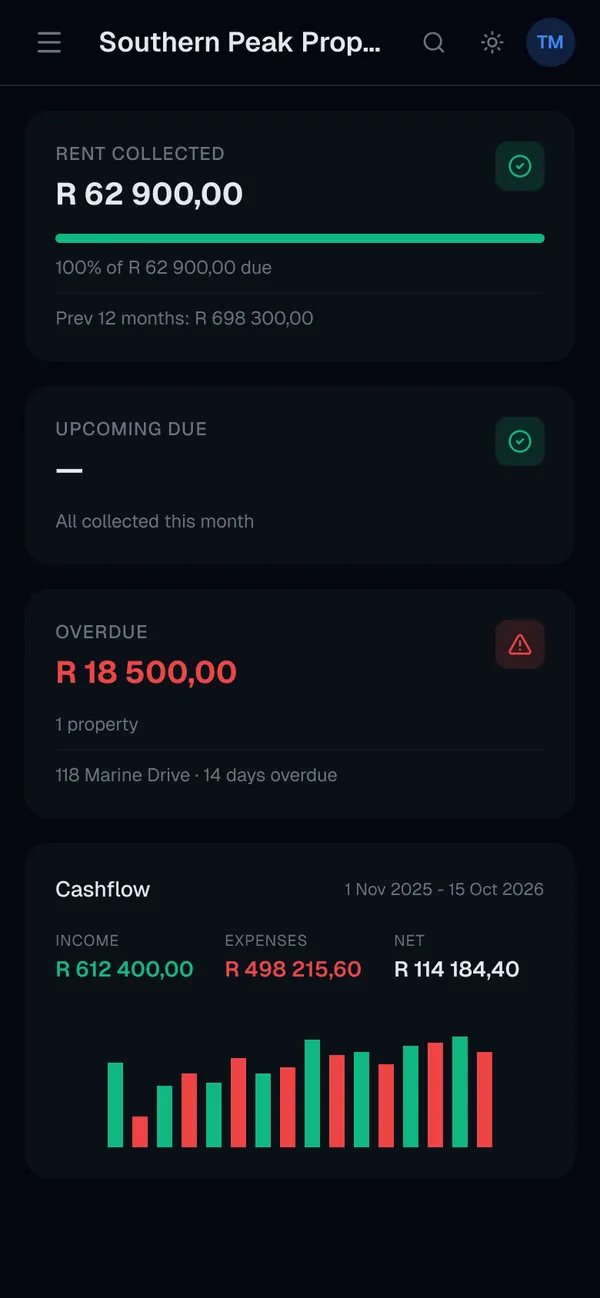 Rent status in Letto on a phone