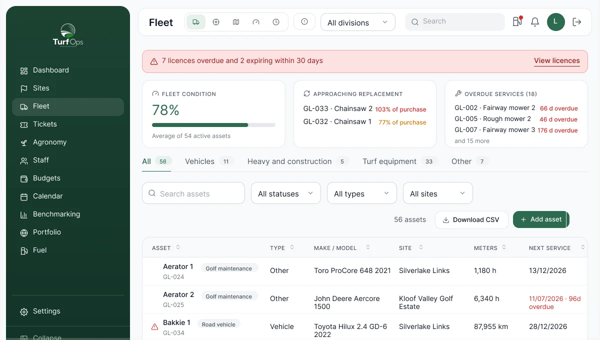 Fleet register with hour meters and service due dates