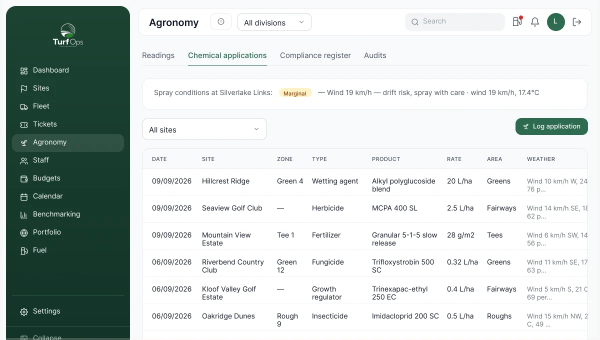 Agronomy: chemical applications register