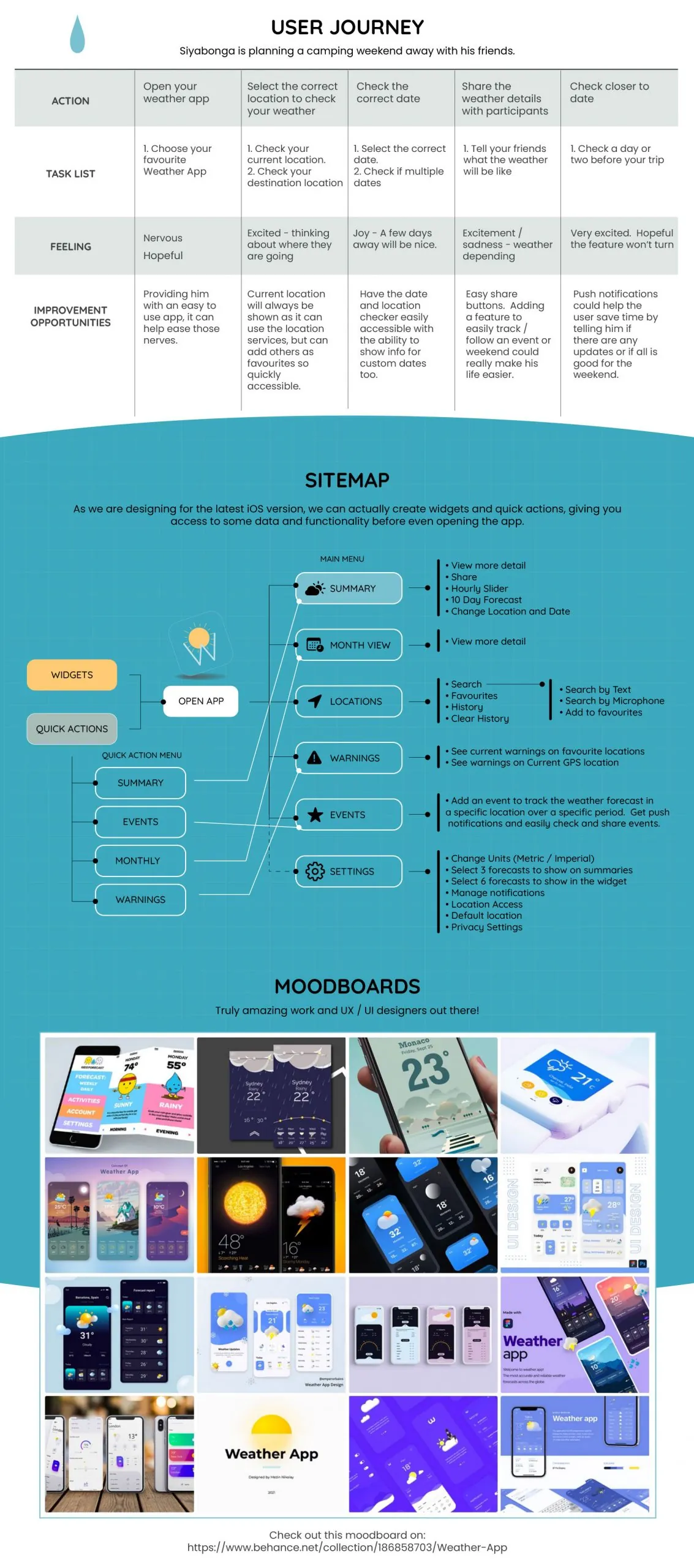 Weatherly user journey for planning a camping weekend, app sitemap with widgets and quick actions, and moodboard