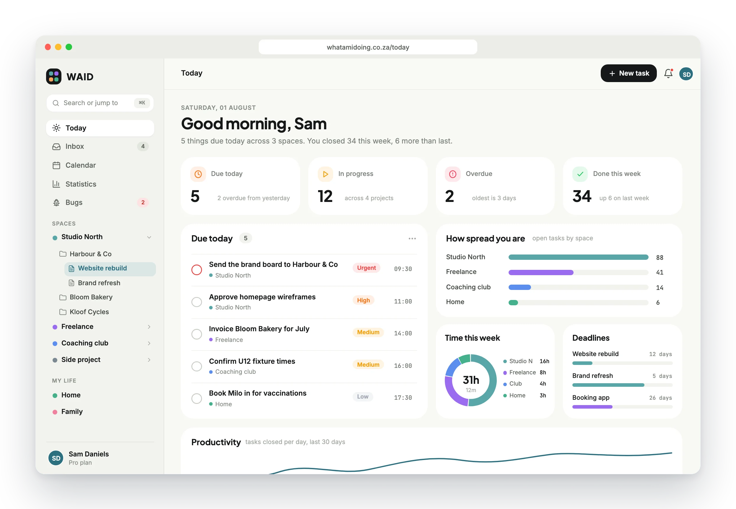 The WAID Today dashboard in the browser: due list, workload per space, time this week and deadlines