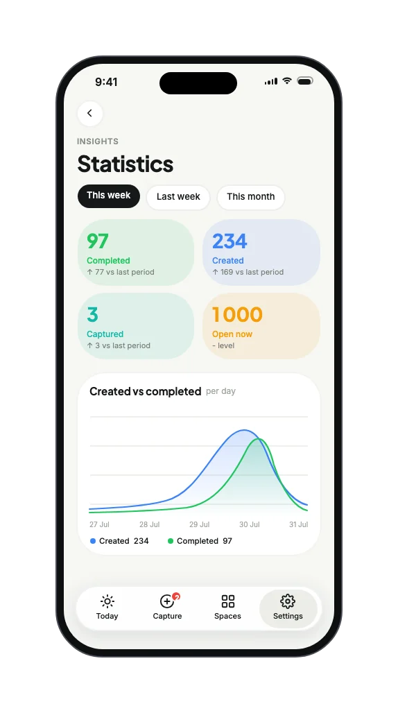 WAID iPhone app, Statistics
