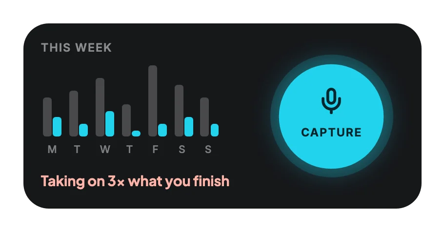 This week widget: closed against added